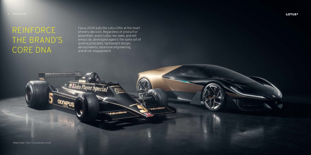 Focus 2030: the full Lotus strategy deck (May 2026) 8 John Player Special Lotus Type 79 Formula 1 car beside the Lotus Theory 1 concept, illustrating brand DNA continuity