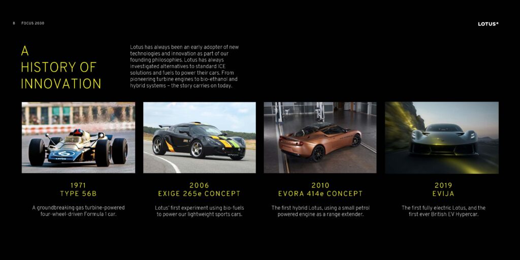 Focus 2030: the full Lotus strategy deck (May 2026) 10 Lotus innovation milestones: 1971 Type 56B turbine F1, 2006 Exige 265e, 2010 Evora 414e, 2019 Evija