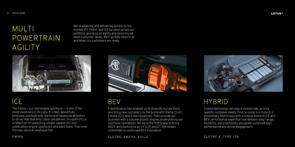 Focus 2030: the full Lotus strategy deck (May 2026) 11 Lotus multi-powertrain strategy: ICE (Emira), BEV (Eletre Emeya Evija), Hybrid (Eletre X Type 135)