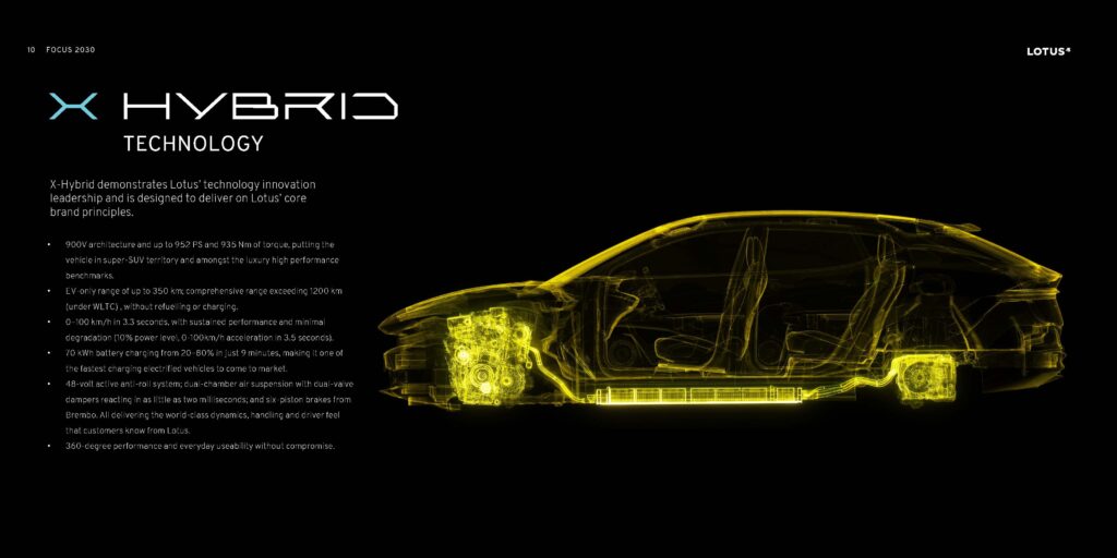 Focus 2030: the full Lotus strategy deck (May 2026) 12 X-ray rendering of Lotus Eletre X showing 900V X-Hybrid powertrain architecture and technical specifications